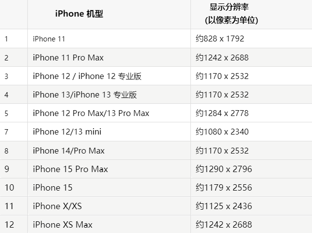 苹常山果维修分享iPhone主屏幕壁纸显得模糊怎么办