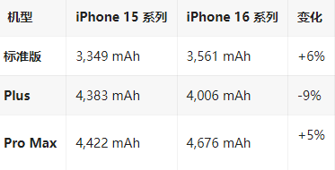 常山苹果16维修分享iPhone16/Pro系列机模再曝光