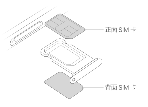 常山苹果15维修分享iPhone15出现'无SIM卡'怎么办