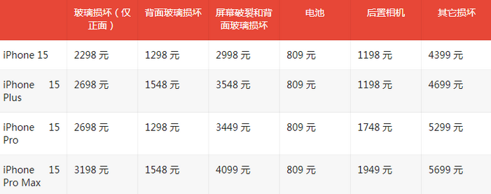 常山苹果15维修站中心分享修iPhone15划算吗