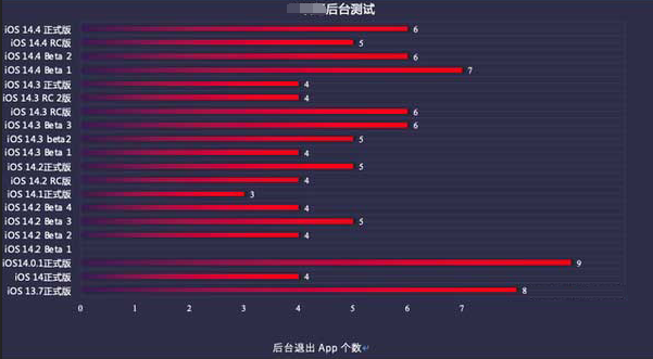 常山苹果手机维修分享iOS14.5beta1续航怎么样 